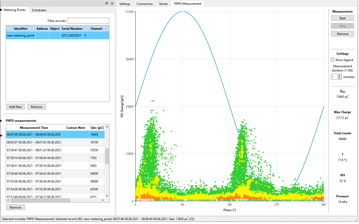 Performing PRPD measurement on selected metering point