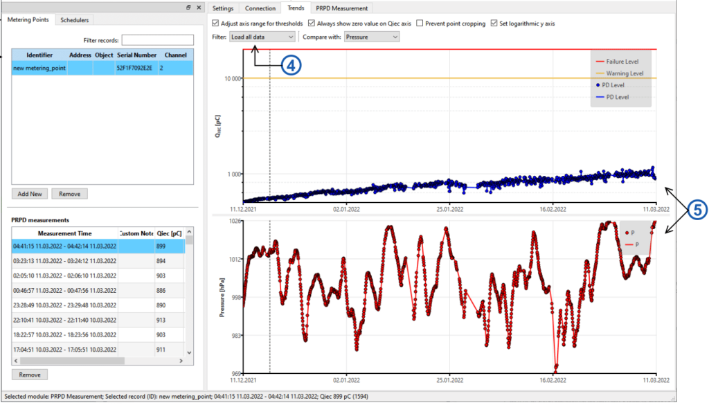 Viewing trends of measured QIEC and pressure (5) over last year with possibility of filtering by period (4).