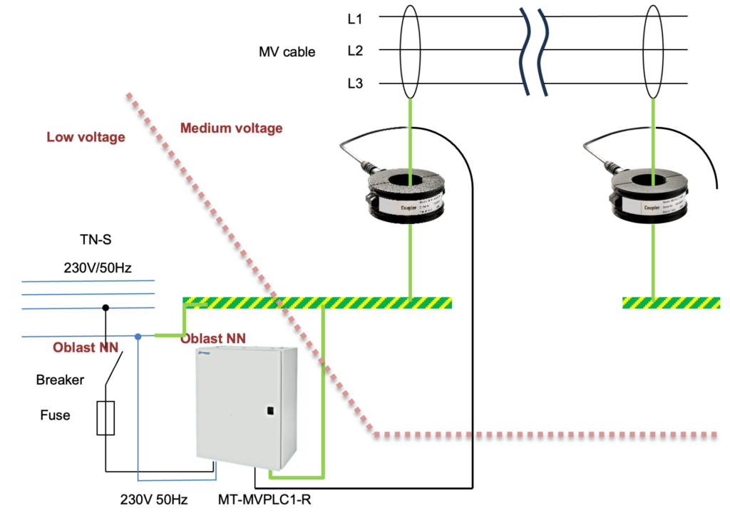 Inductive coupling of PLC modems