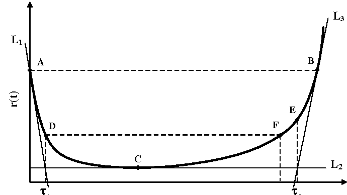 Bathtub curve of product life cycle