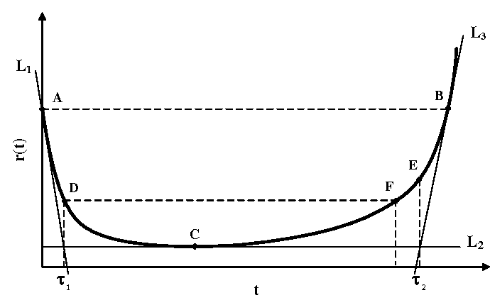 Curva de bañera del ciclo de vida del producto