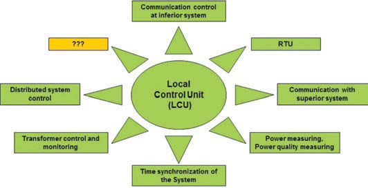 Diagrama de uso de la LCU