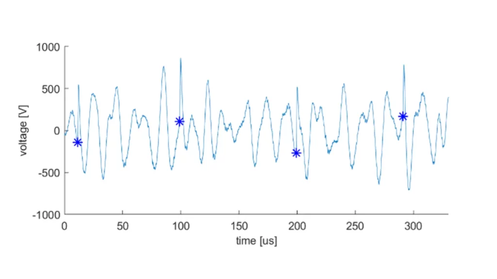 Example of a corona type partial discharge detection result