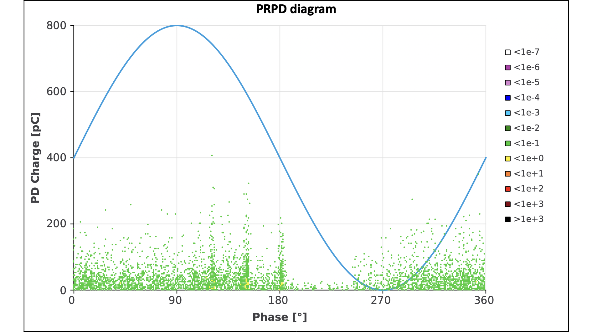 Glimpse into our R&D – PRPD diagram