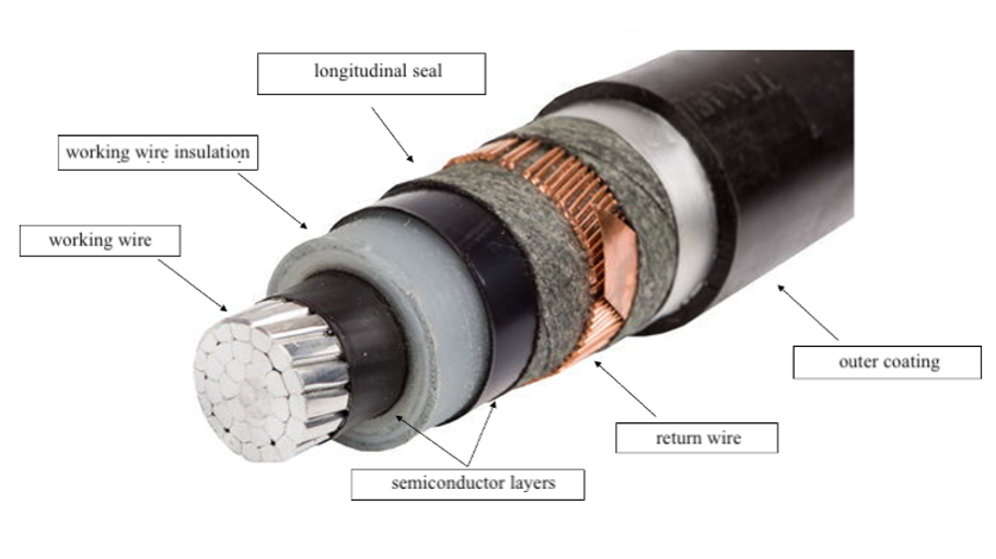 Cross section of the power cable