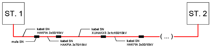 Fragment of Medium Voltage cable line
